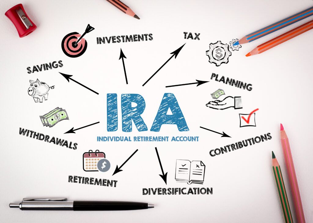 Maximizing Your IRA Contributions for Tax Benefits - BlogM1.4